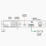 LNP-9902A/B/C網(wǎng)絡數(shù)字功放