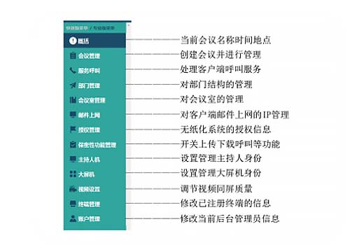 無紙化后臺(tái)管理系統(tǒng)