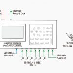 LAX LNP-9911網(wǎng)絡(luò)遠(yuǎn)程播控器